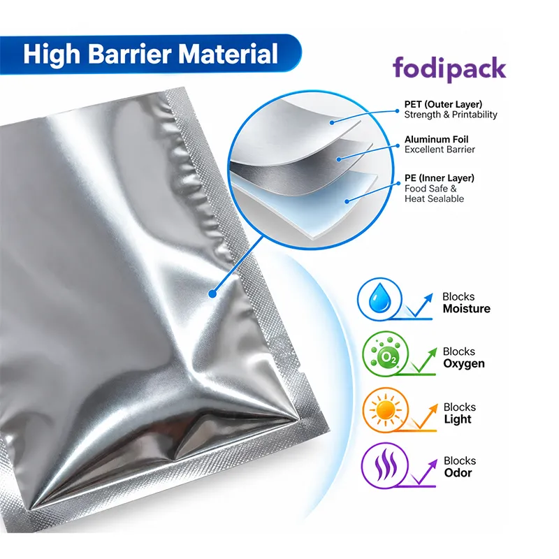 Silver Foil Pouch Pack